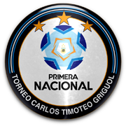 Chaco For Ever FM23 Guide Football Manager 2023 Team Guides