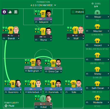 2021 Dortmund Numbers Screenshot