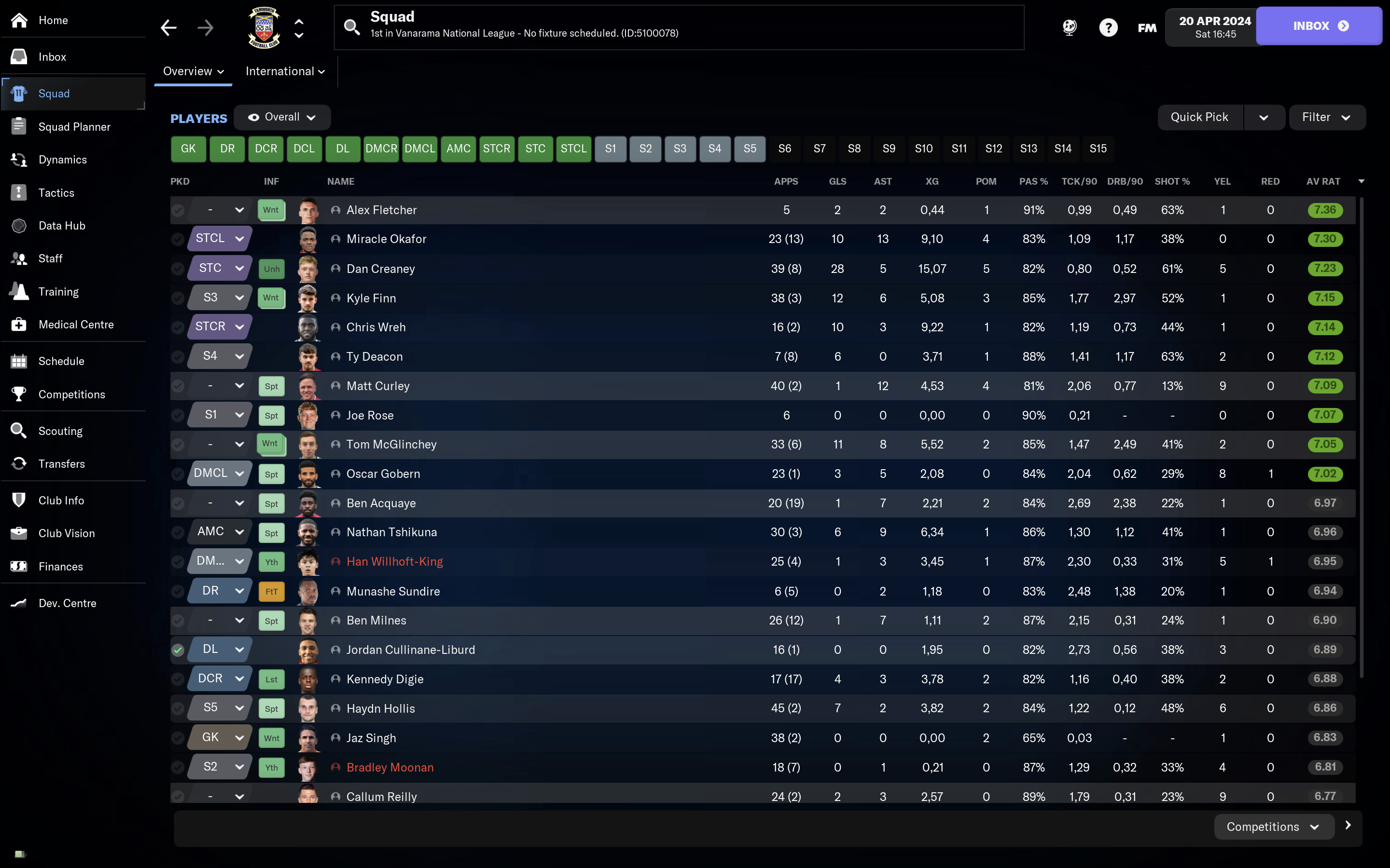 Tamworth overall stats.png