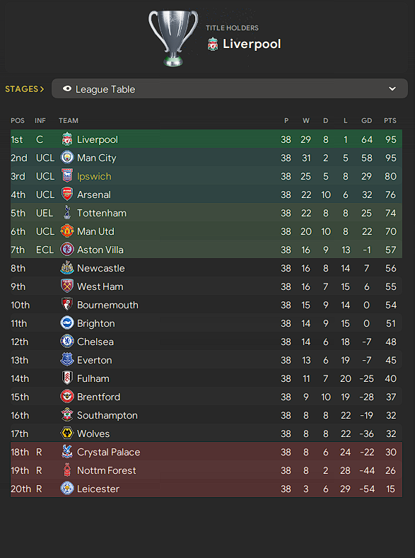 Full League Table.PNG